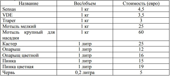 feeder_world_cup_clubs_belarus_price.jpeg