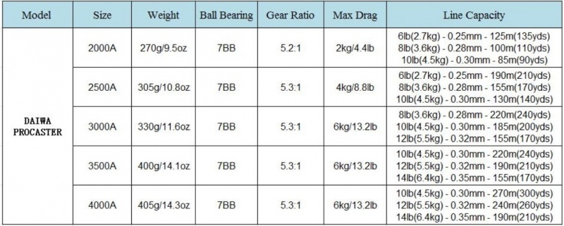 daiwa_procaster_reel_0.jpg