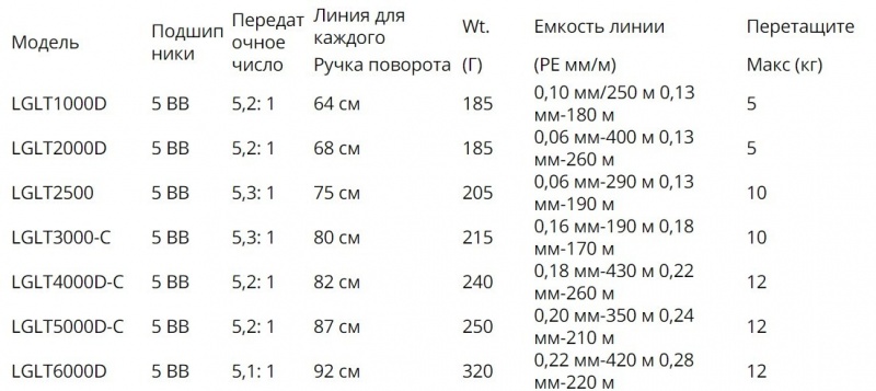 legalis lt reel